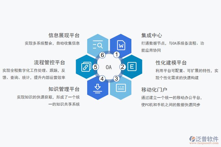 游樂園行業(yè)erp管理系統(tǒng)及oa辦公軟件_泛普軟件