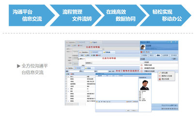 行政辦公OA系統(tǒng)