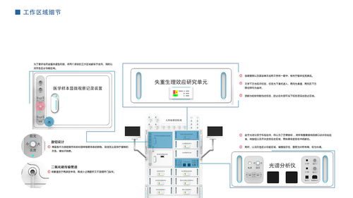 人系統研究機柜設計
