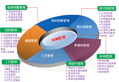 國產PLM系統 產品生命周期管理的信創實踐與辦公協同新篇章